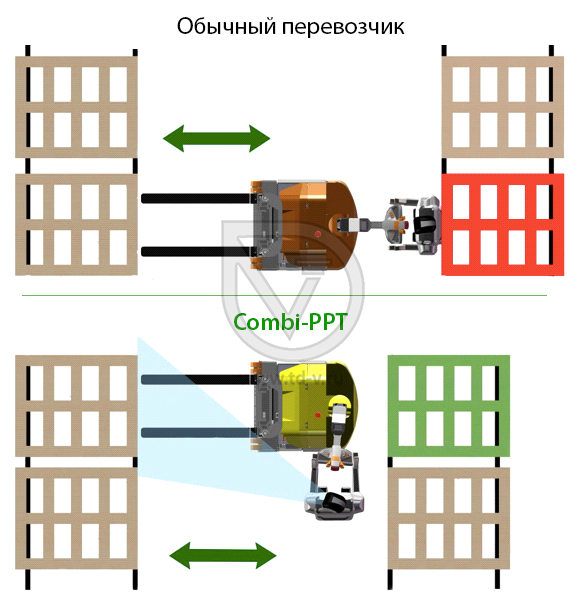 Combilift представил паллетоперевозчик Combi-PPT в Перми